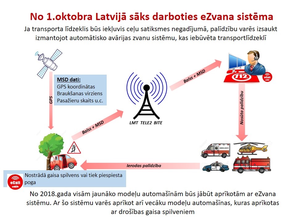 No 1. oktobra Latvijā sāks darboties eZvana sistēma