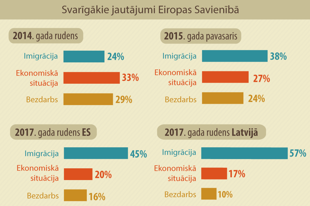 Progresa trūkums un talanti. Kāda būs Latvijas migrācijas politika?